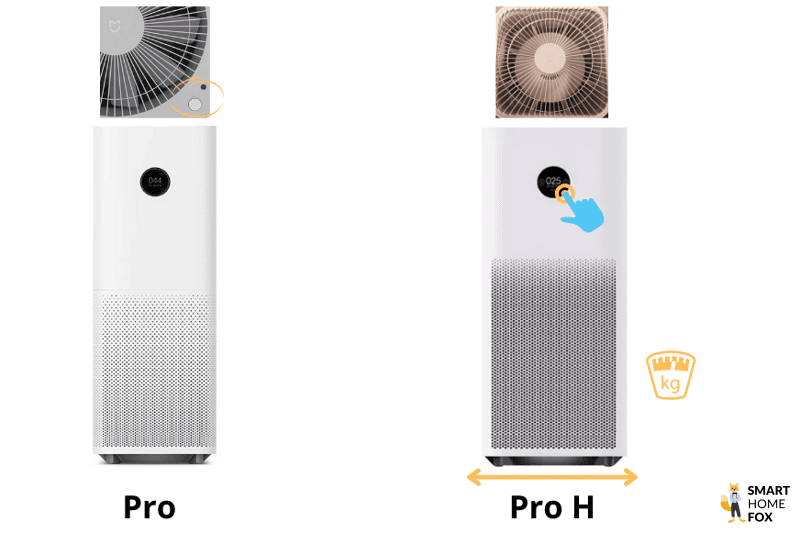 purificateur d air xiaomi pro h
